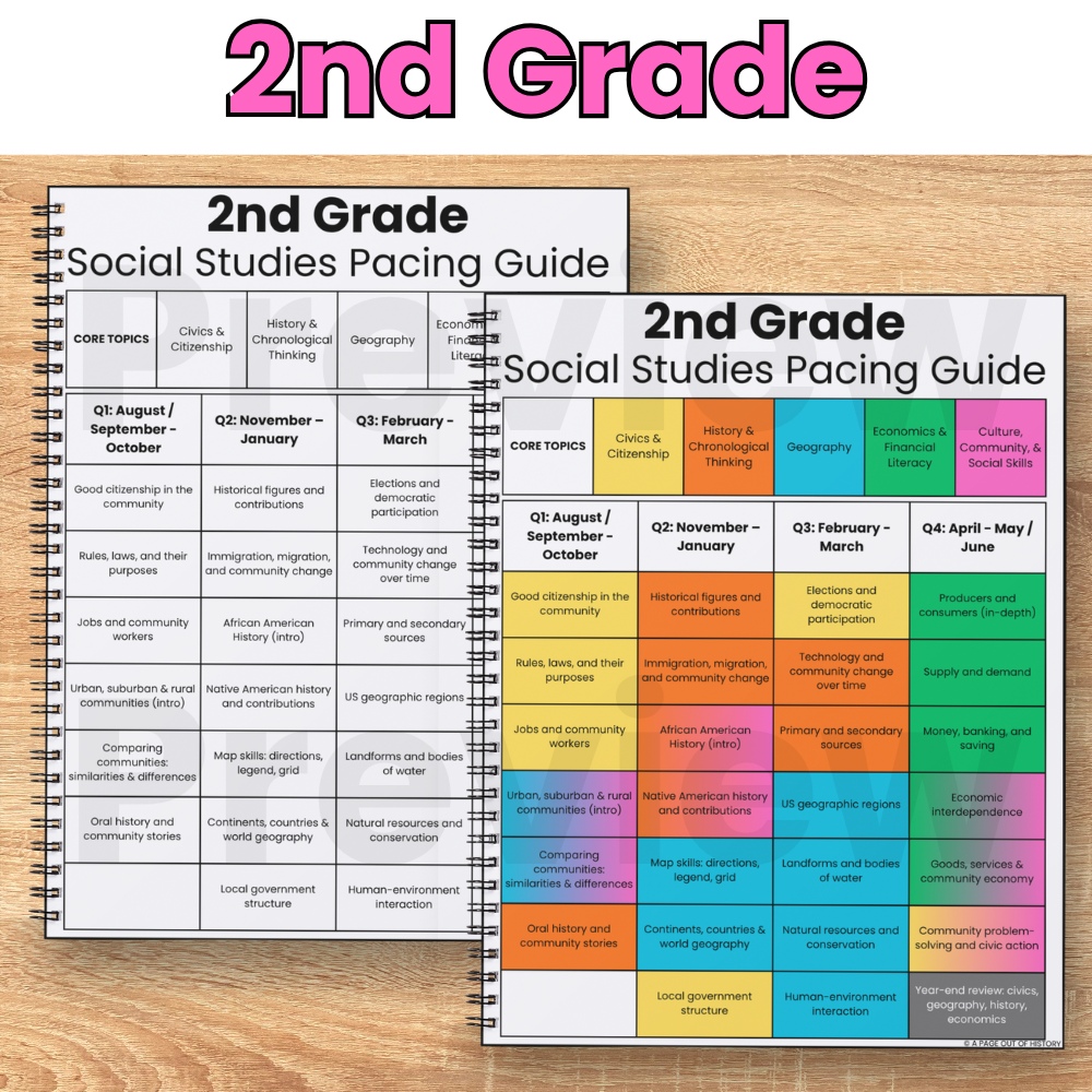 K-2 Social Studies Pacing Guides