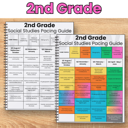 K-2 Social Studies Pacing Guides